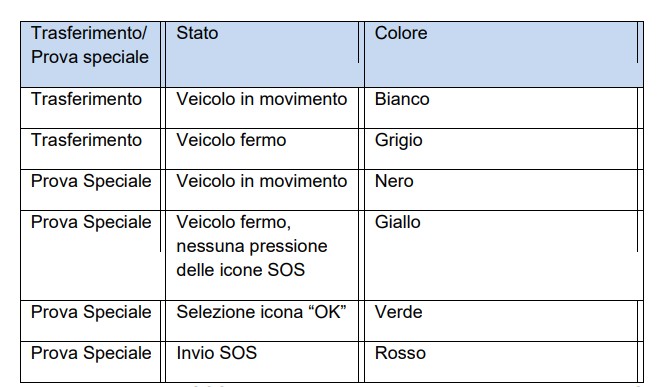 Tabella tracking