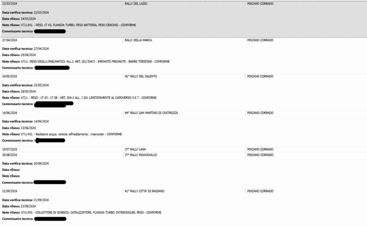 Passaporto tecnico vettura Pinzano