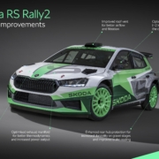 Infographic-Packet-25 Skoda Fabia RS Le novità introdotte da Skoda sulla Fabia RS Rally2