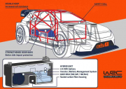 Lo schema della WRC Ibrida