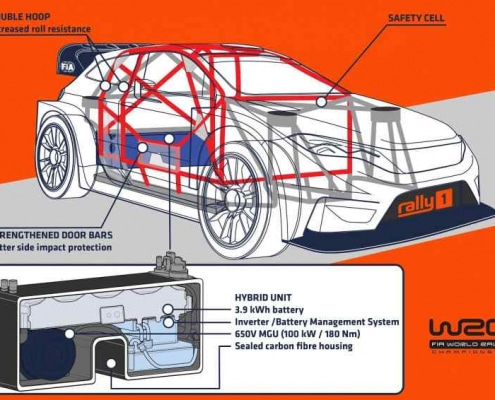 Lo schema della WRC Ibrida